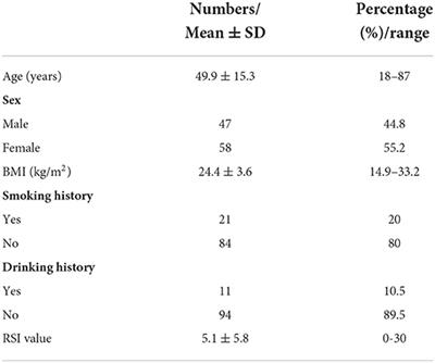 Laryngopharyngeal reflux as a potential cause of Eustachian tube dysfunction in patients with otitis media with effusion